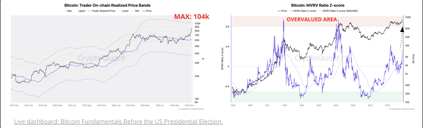 Precio de Bitcoin