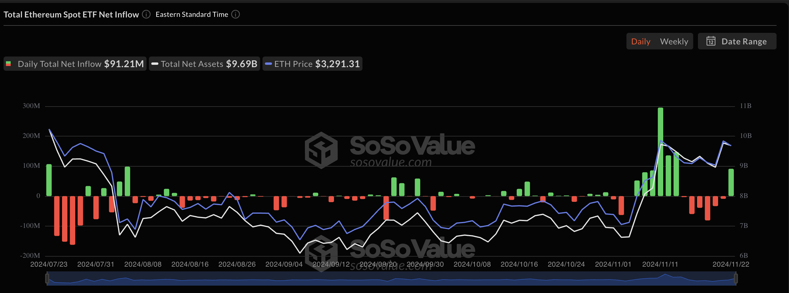 ETF de Ethereum