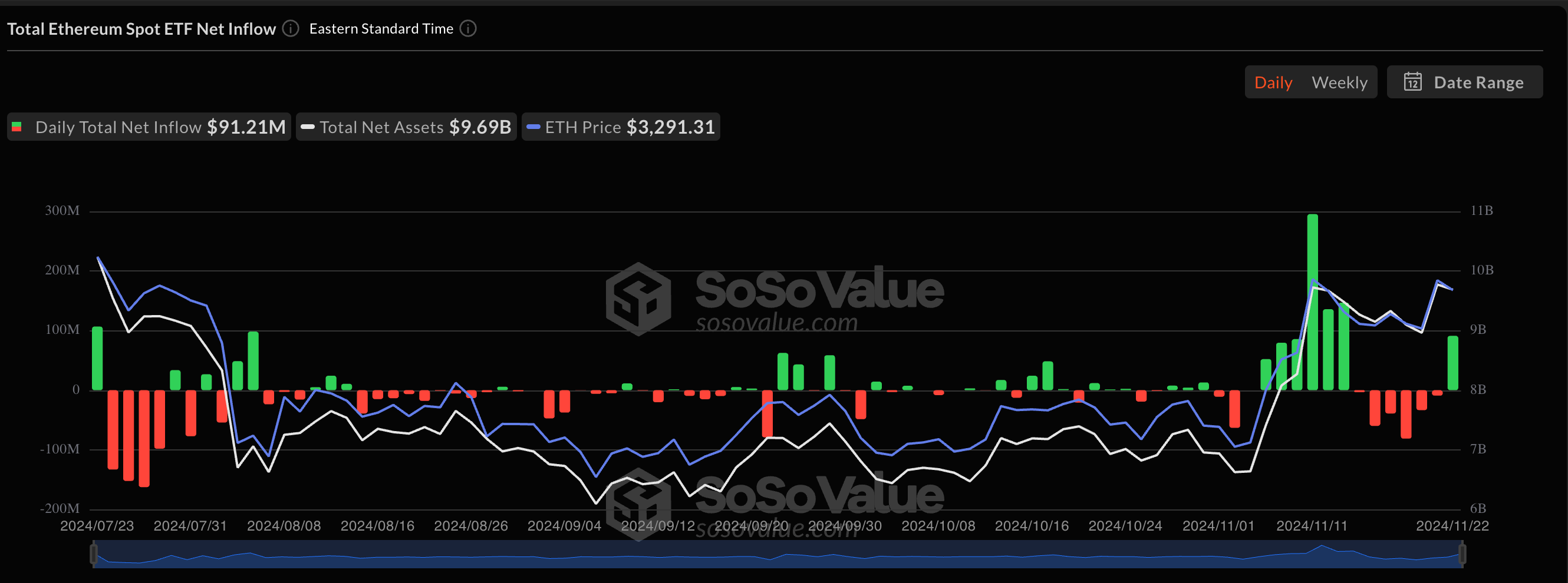 Ethereum ETFs