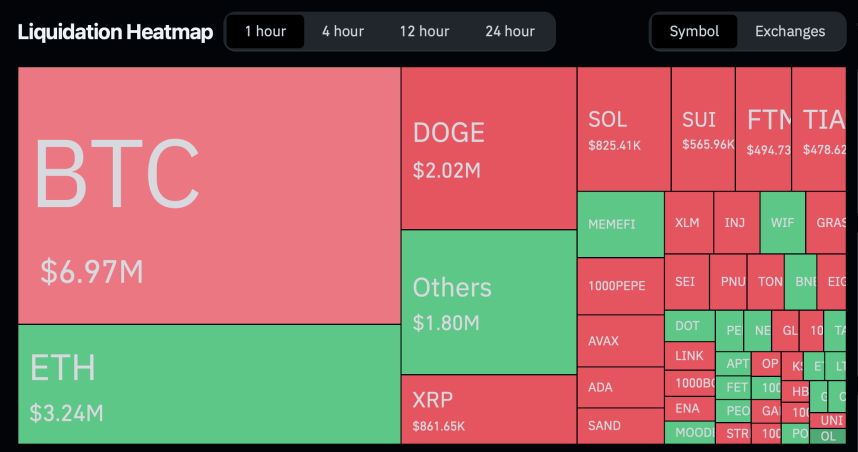 Liquidación total de criptomonedas.