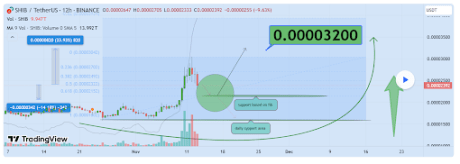 Crypto Analyst Predicts Major Price Crash For Shiba Inu, But It’s Not All Bad News