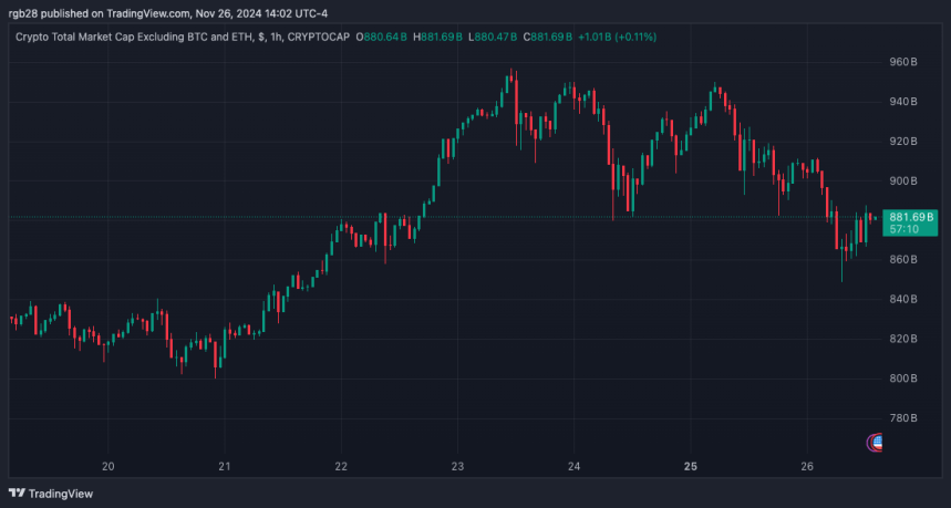 Altcoins, TOTAL3