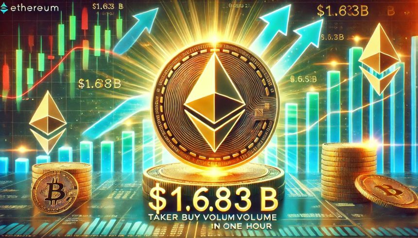 Massive Ethereum Buying Spree – Taker Buy Volume hits $1.683B In One Hour