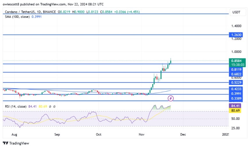 Cardano