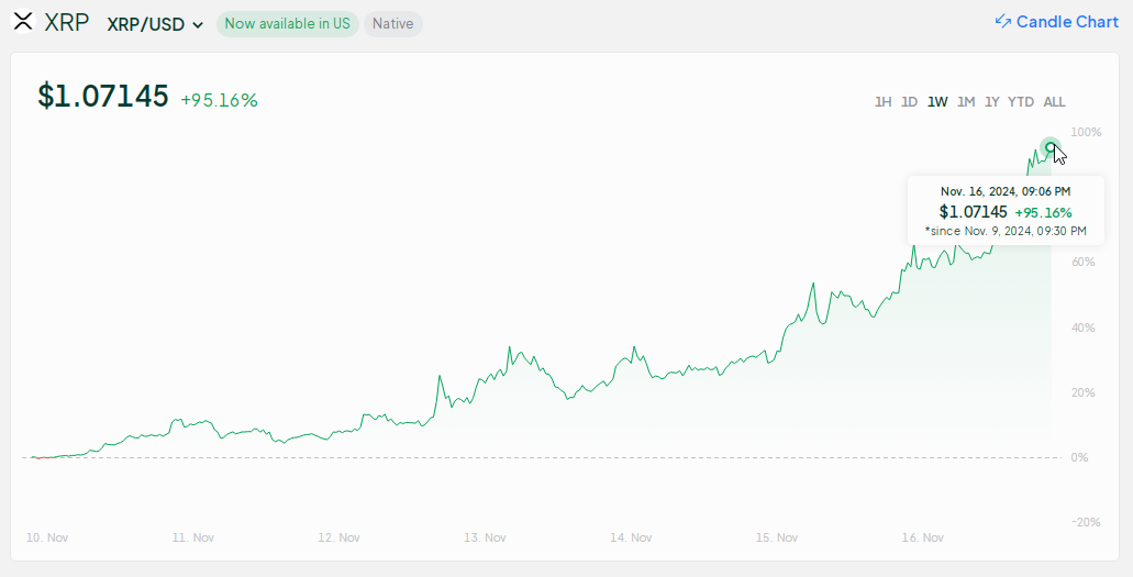 Предупреждение о ките: накопление XRP достигло 5-летнего пика – подробности