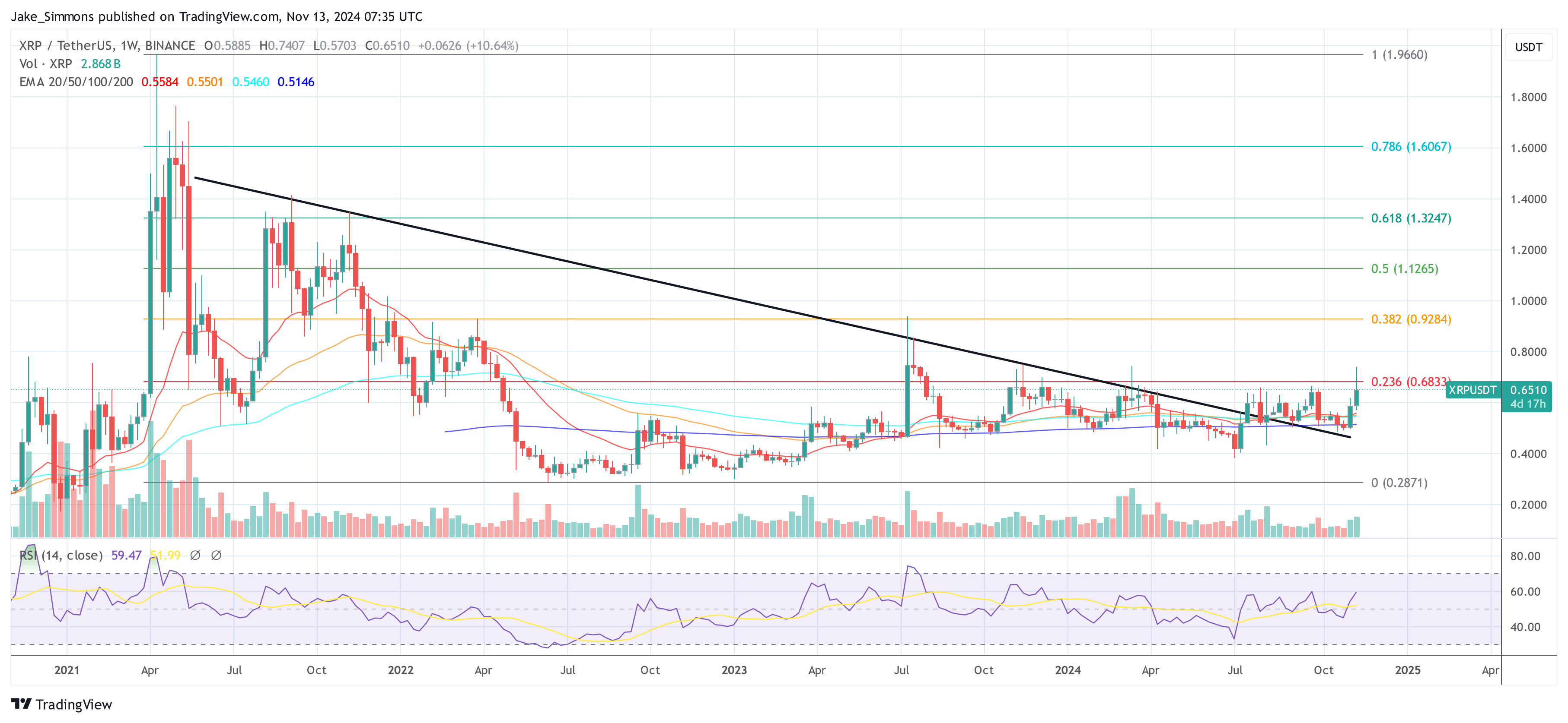 XRP price