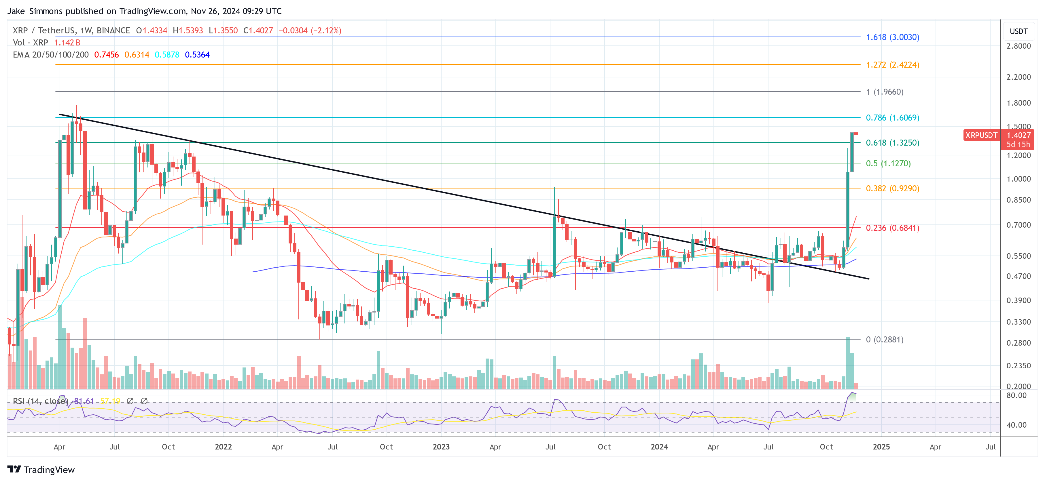 Precio de XRP