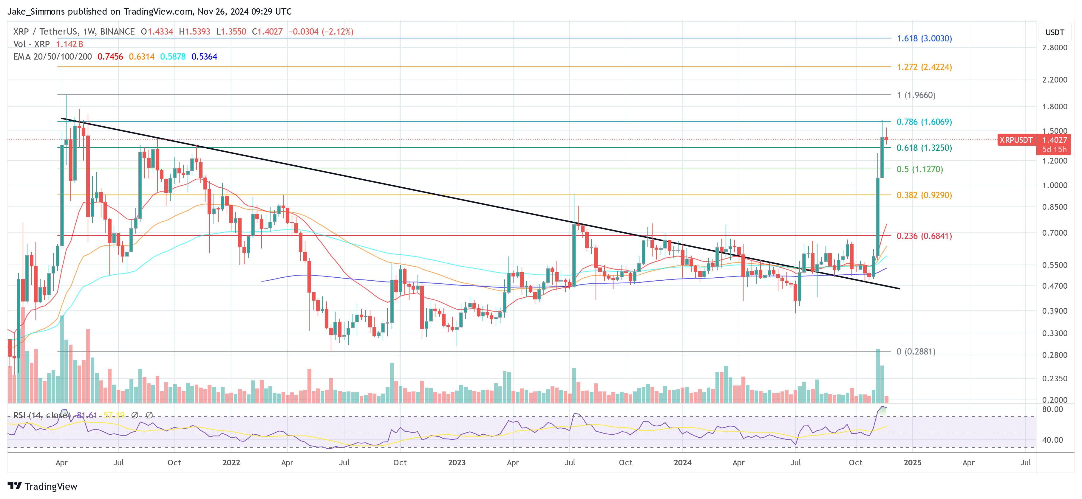 Насколько высокой может реально вырасти цена XRP после отставки Генслера?