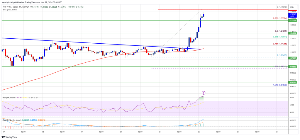 XRP Price 25% Rally: Breaking Barriers and Surpassing Odds