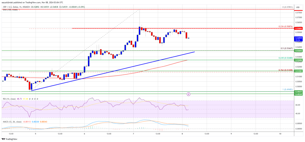 XRP Price