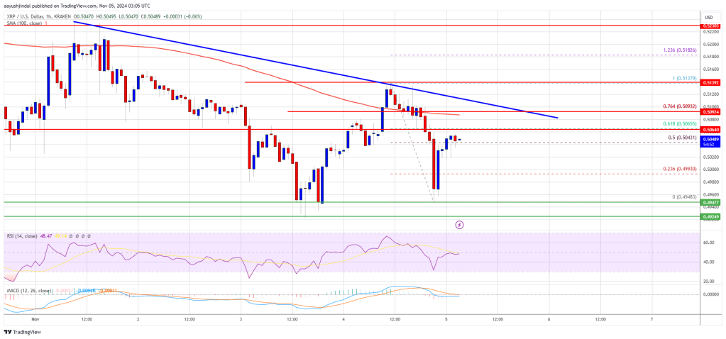 XRP price