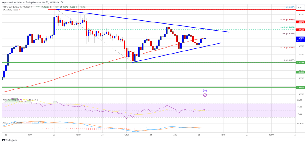 XRP Price Eyes Fresh Upside: Can Bulls Deliver?