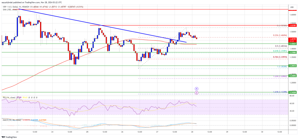 XRP Price