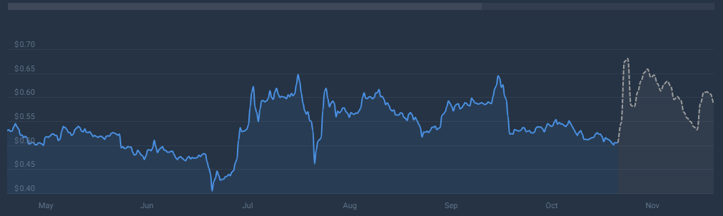 Why One Analyst Says Now’s The Time To Buy XRP—Before It Hits $14