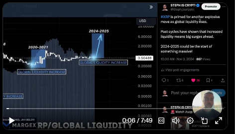 あるアナリストがXRPが14ドルに達する前に今が買い時だと語る理由