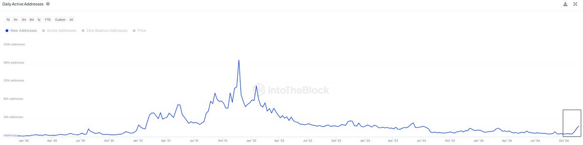 Cardano возвращает 1 доллар на фоне резкого роста сети – впереди еще больший прорыв?