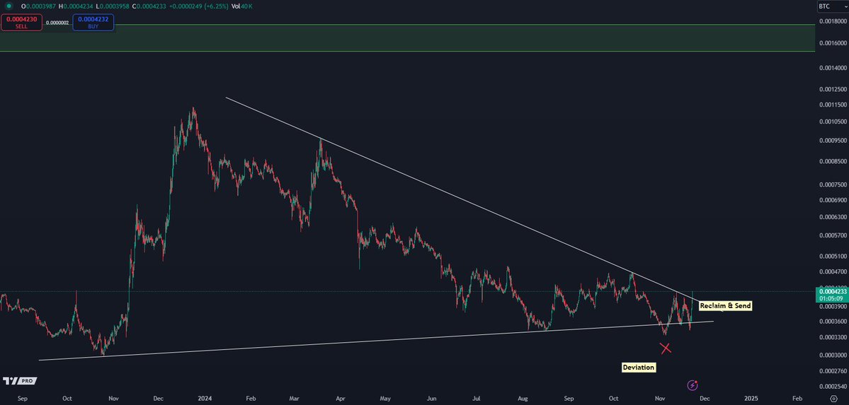 Avalanche Soars 20% In 24 Hours – Analyst Reveals Next Price Target