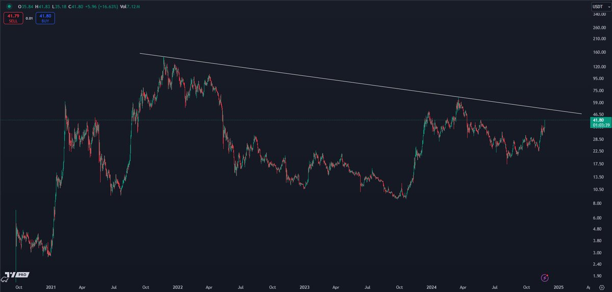 Avalanche Soars 20% In 24 Hours – Analyst Reveals Next Price Target