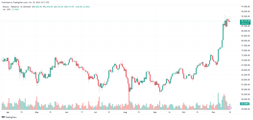 precio bitcoin btc btcusdt