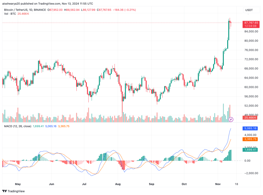 Bitcoin Price Could Peak In 200 Days, Before US Recession In Mid-2025, Report Says