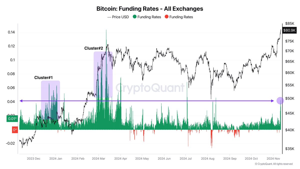 Bitcoin Data Reveals Bulls Are Growing But Still Behind March 2024 Peak – Details