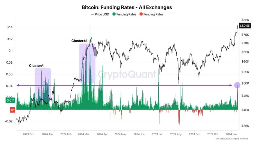 Los alcistas de Bitcoin están creciendo