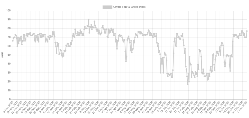 Codicia extrema de Bitcoin