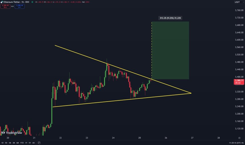 Prueba de resistencia crucial de Ethereum