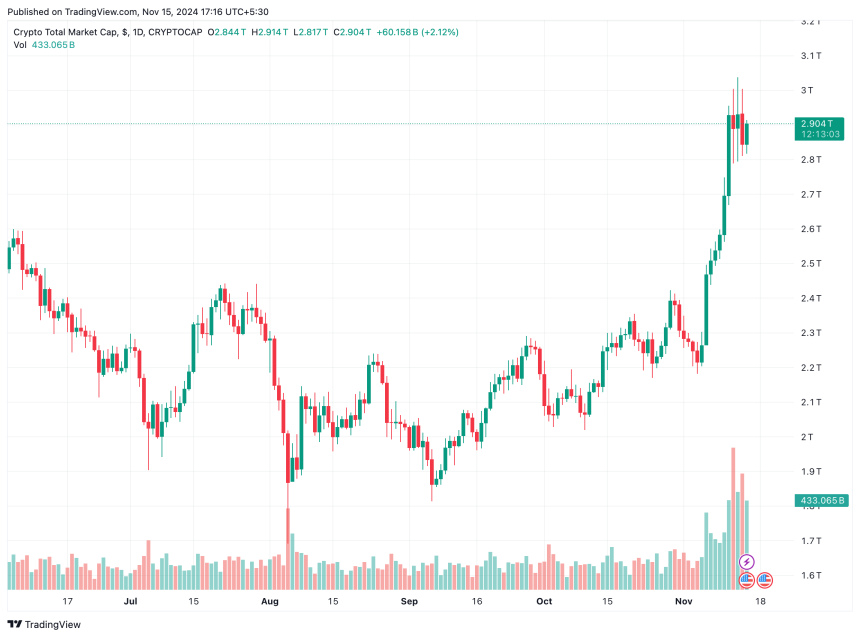 market cap