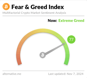 Bitcoin Sentiment Enters Danger Zone: Investors Now Extremely Greedy