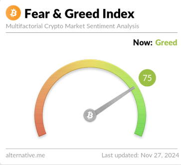 Bitcoin Sentiment Cools Down From Extreme Greed: Can Rally Restart Now?