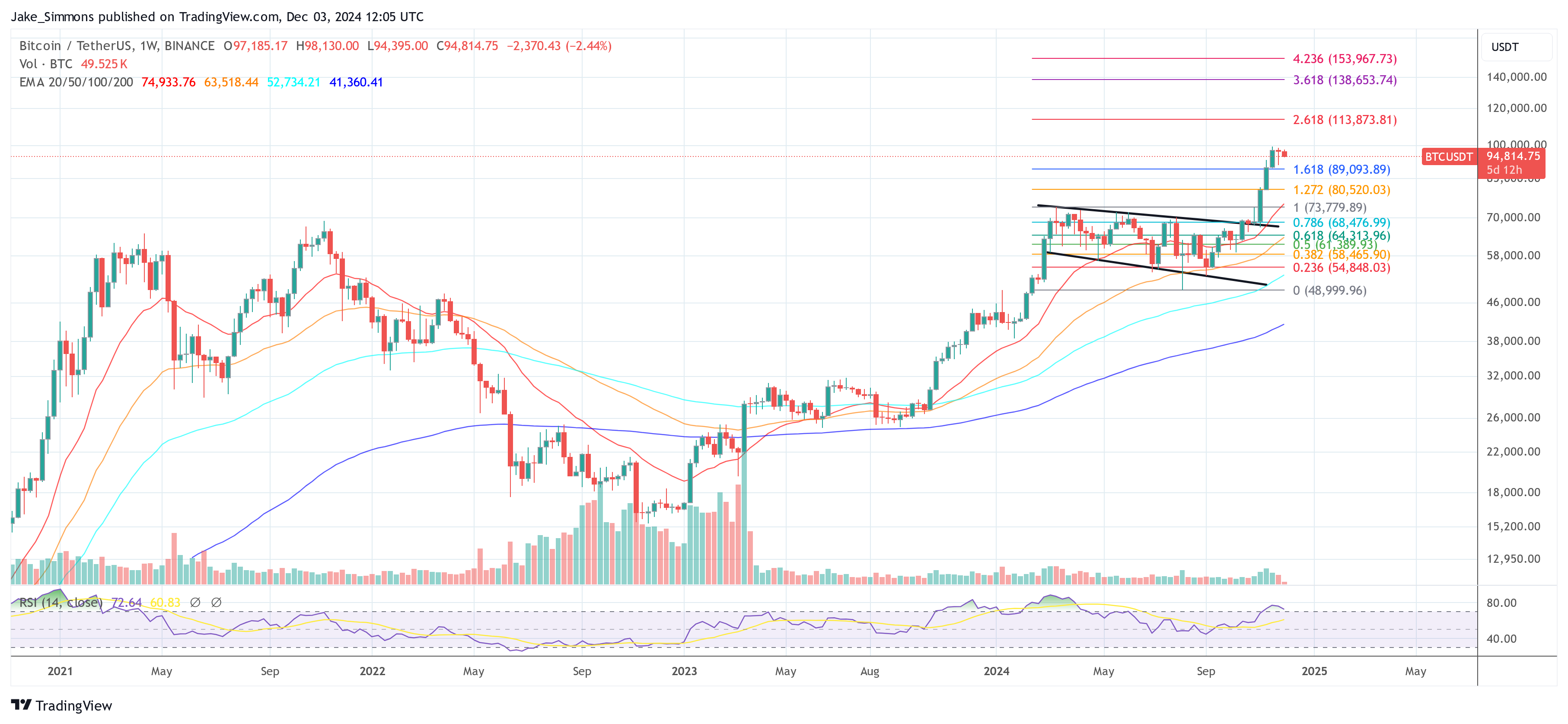 Precio de Bitcoin