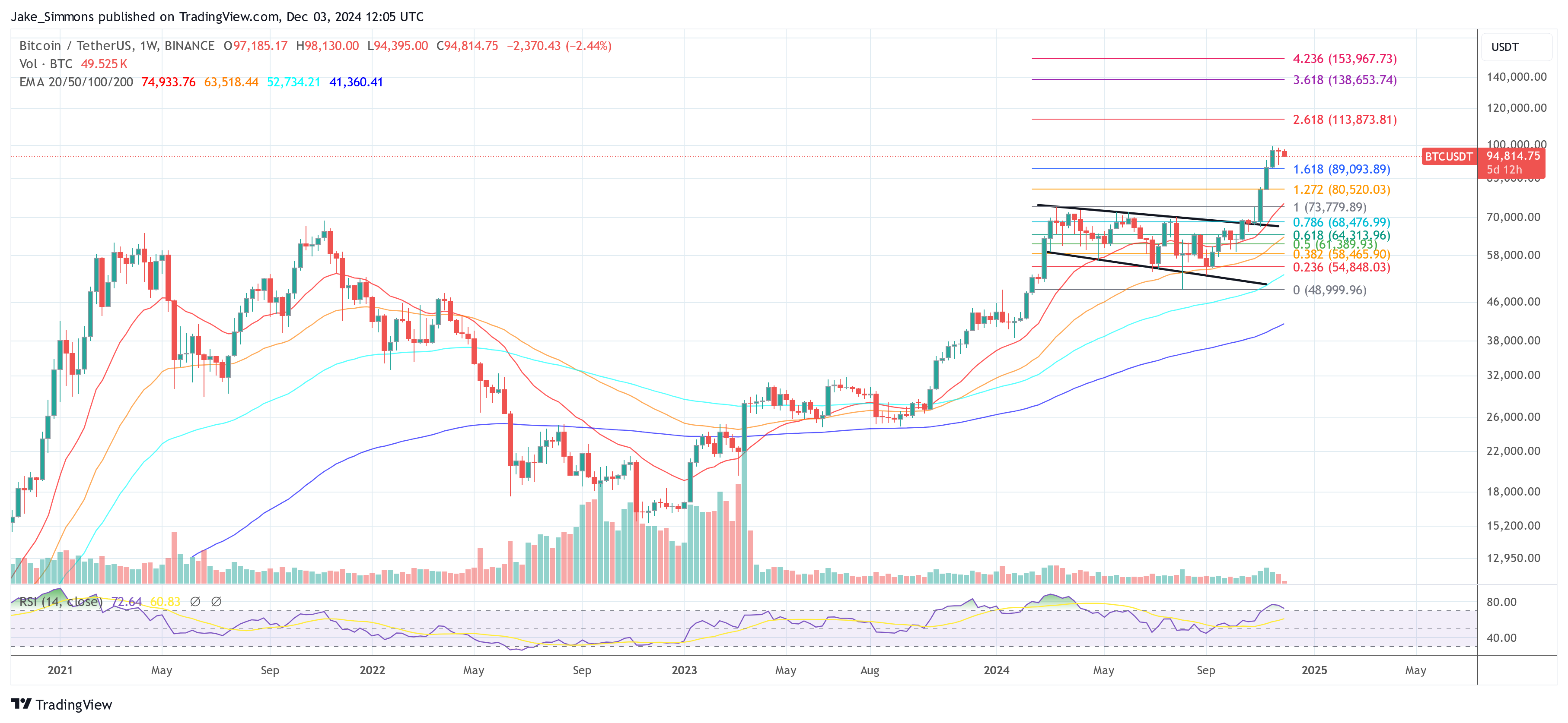 Bitcoin price