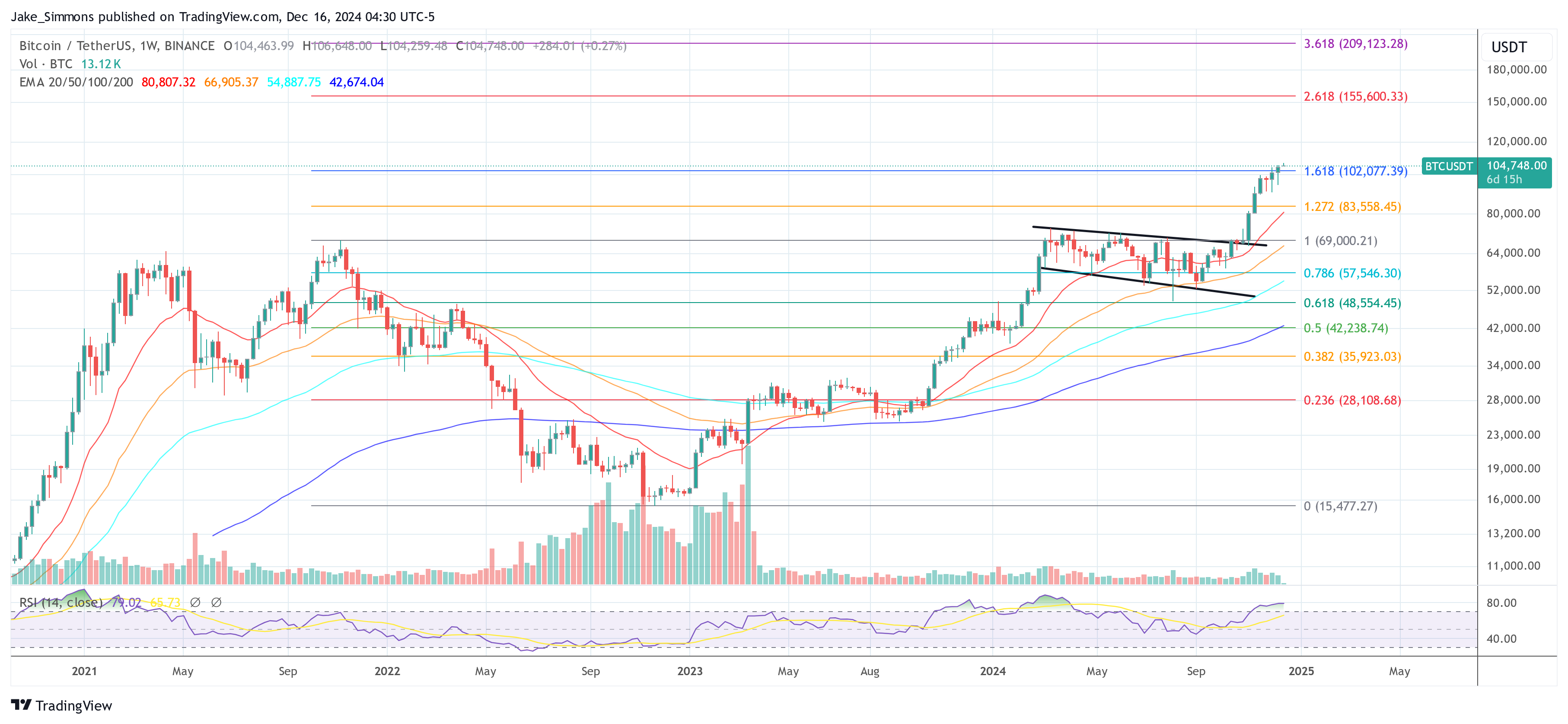 Precio de Bitcoin