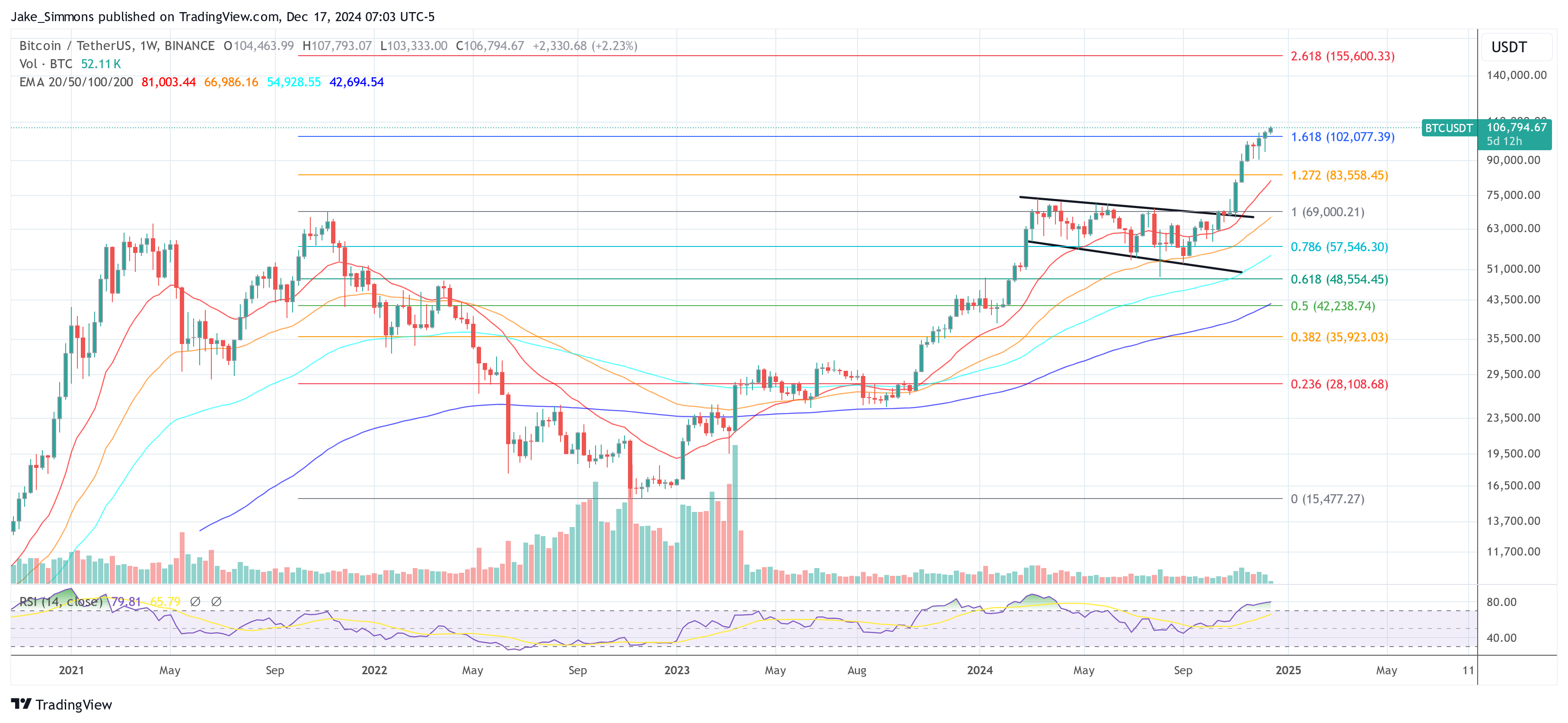 Precio de Bitcoin