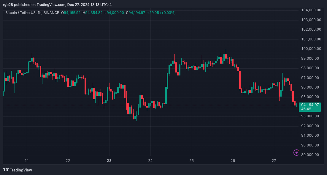 bitcoin, btc, btcusdt