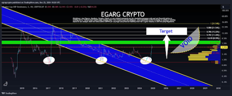 Bitcoin Ethereum 1