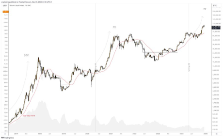 ビットコイン価格