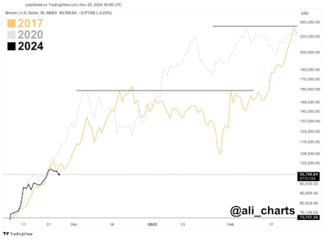 Bitcoin price 2