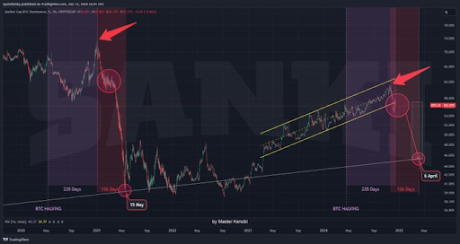 What The Sudden Volatility Means For The Market