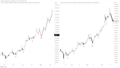 Precio de Bitcoin