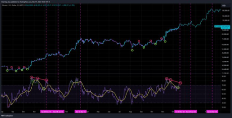 Bitcoin Price Still Mirroring Bullish Move From 2023, What To Expect After Hitting $108,000 ATH