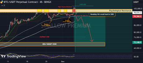 Bitcoin price