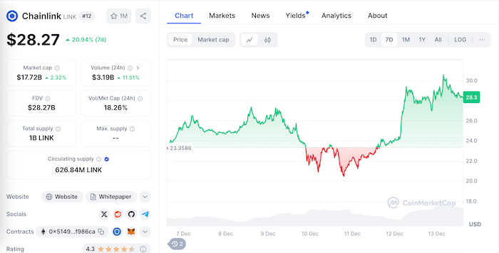 Chainlink crypto price