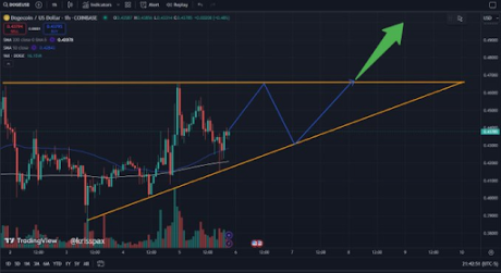 Dogecoin Price Analysis: Ascending Triangle On 2-Hour Chart Shows DOGE Is Still Very Bullish