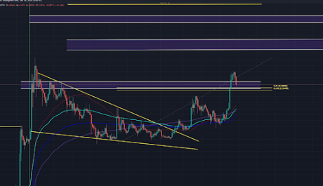 Precio de Dogecoin