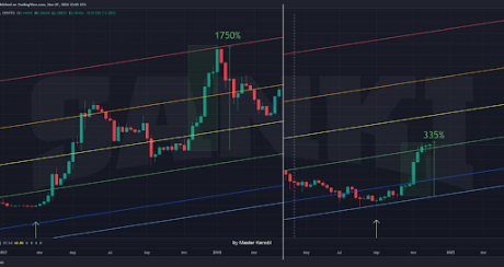 Dogecoin price 91 2