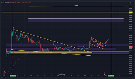 Analyst Says Dogecoin Price At $1.3-$1.5 Is Still Possible, Here’s Why