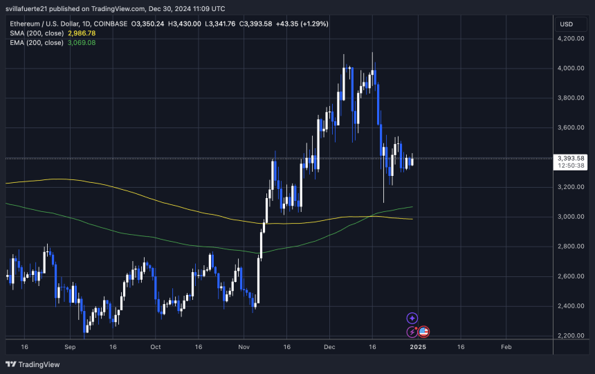 ETH prueba tanto la oferta como la demanda 