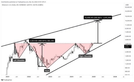 Ethereum price 1